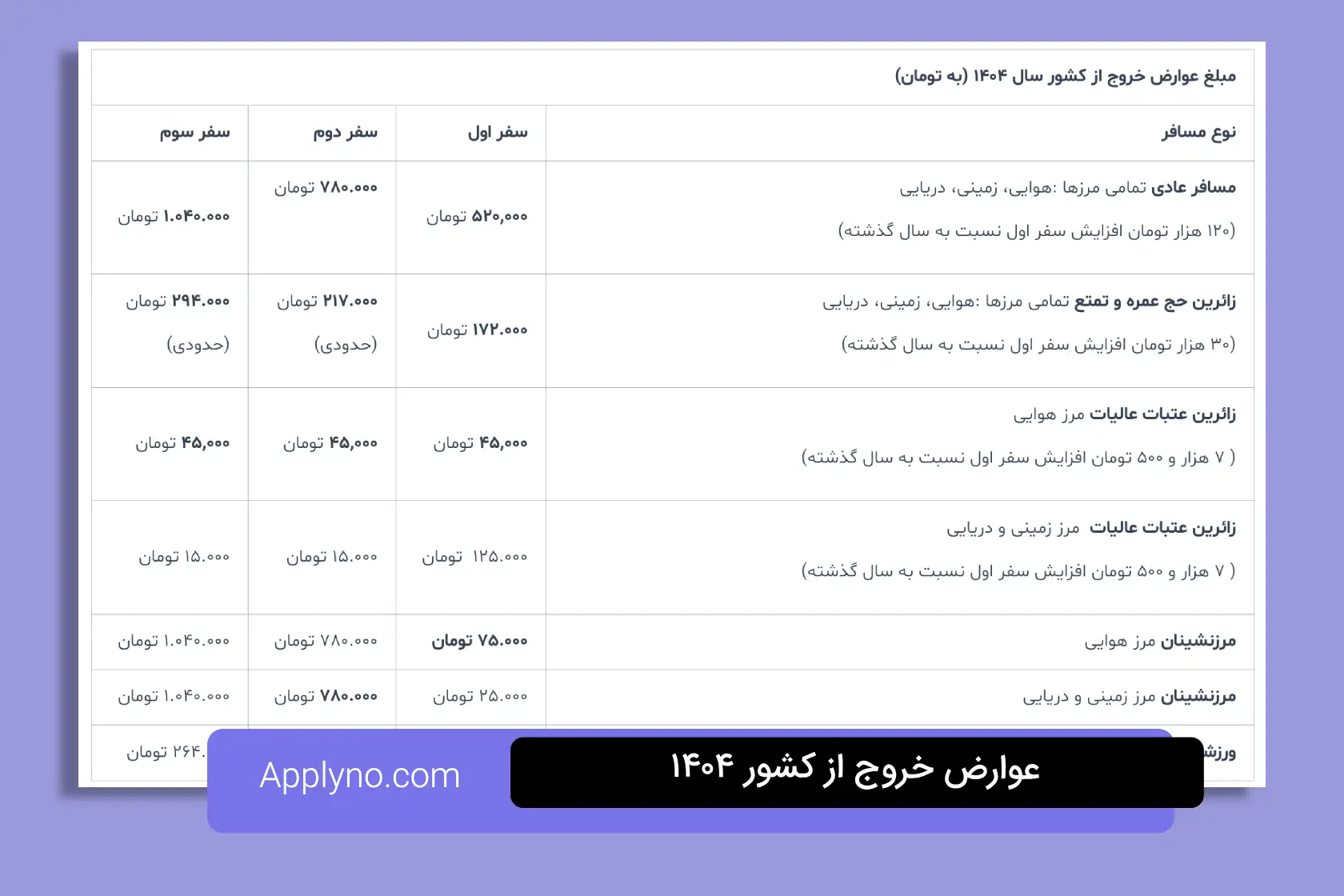 عوارض خروج از کشور در سال ۱۴۰۴