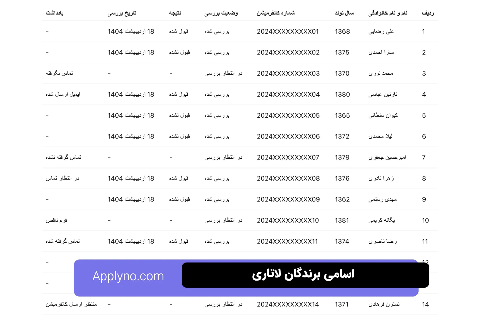 اسامی برندگان لاتاری گرین کارت آمریکا