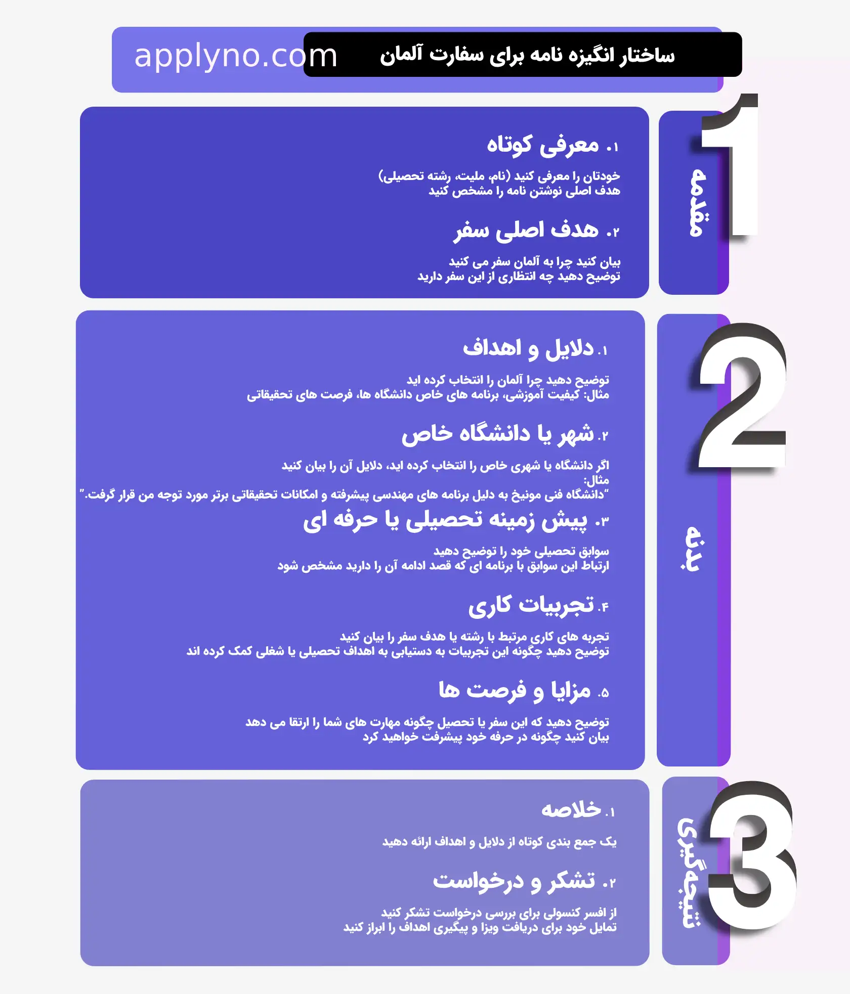 ساختار انگیزه نامه